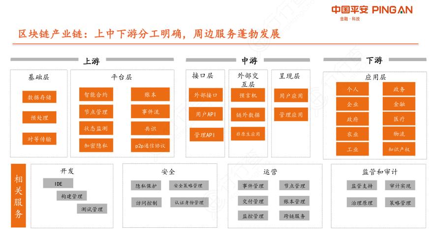 imtoken钱包中区块链技术的应用_imtoken钱包视频教学_区块链钱包的基础知识