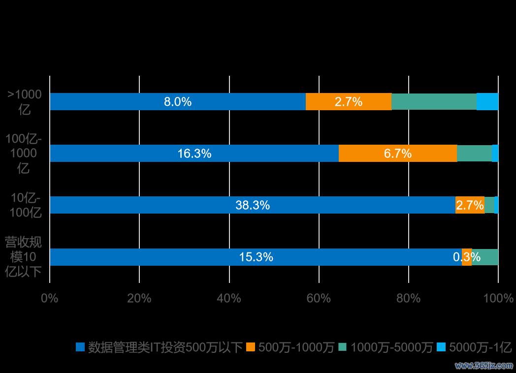 角色管理怎么实现的_imToken官网的角色与使命：为用户提供全面的数字资产管理与服务支持。_角色资产是什么意思